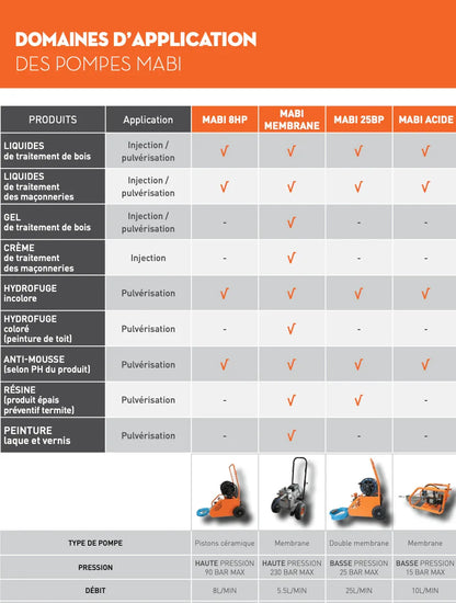 Pompe Traitement du bois Mabi sur Châssis - Pièges Termites