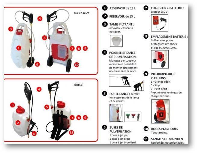 Pulvérisateur Électrique Dorsal Sans Fil KIT - Pièges Termites