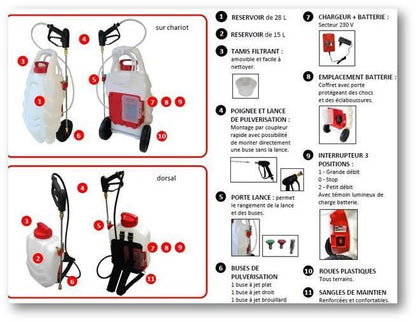 Pulvérisateur Électrique Dorsal Sans Fil KIT - Pièges Termites